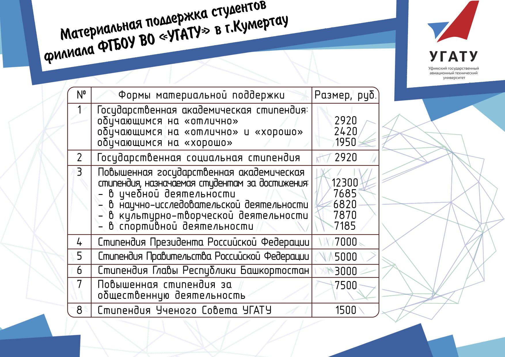 1 Материальная поддержка студентов филиала ФГБОУ «УГАТУ» в г.Кумертау 2020.06.15.jpg